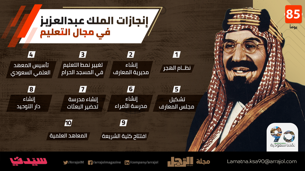 إنفوجراف إنجازات الملك عبد العزيز في التعليم مجلة الرجل